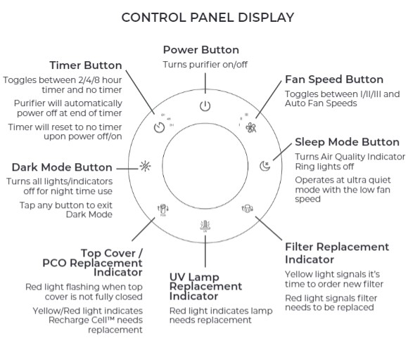 Core - control panel display