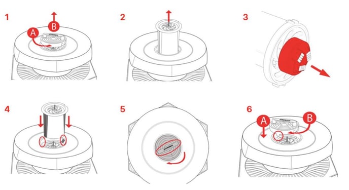 Core - replace Recharge Cell